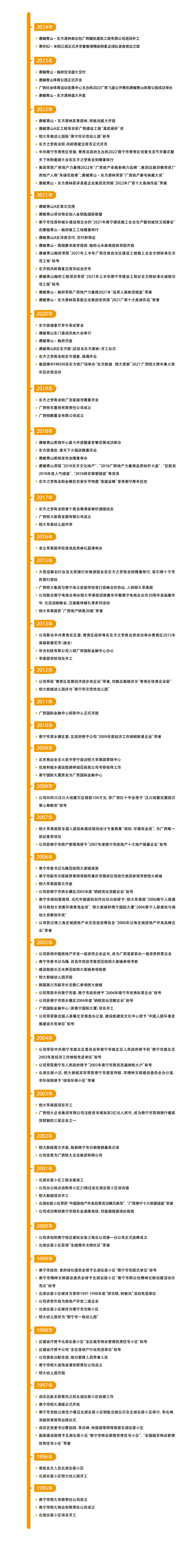 大事记更新2024.jpg