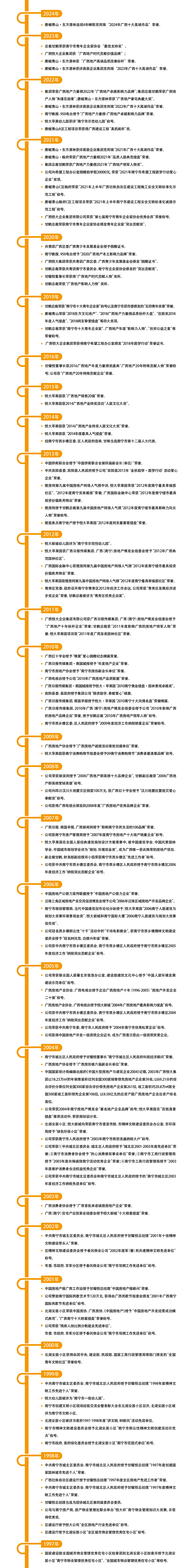 荣誉更新2024.jpg